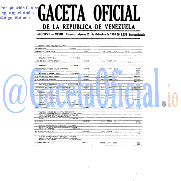 Gaceta Oficial 1252 1968-12-13 Gaceta Oficial 1252 del 13 Diciembre 1968